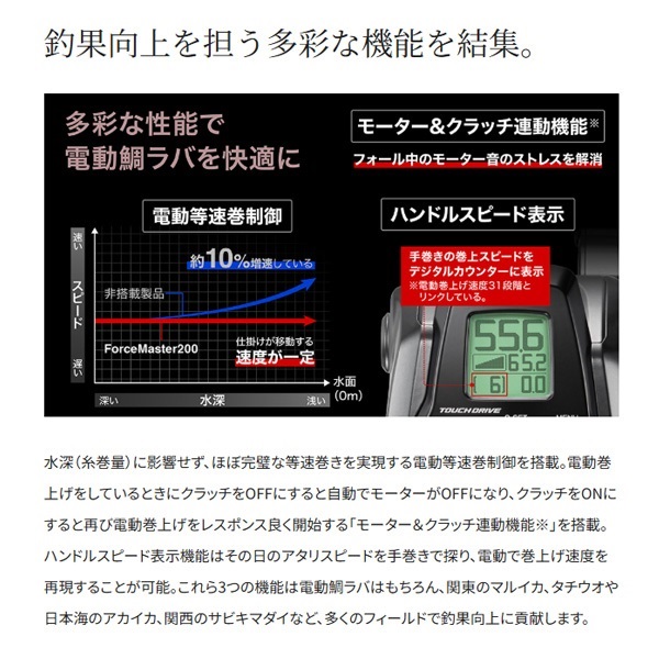 22フォースマスター